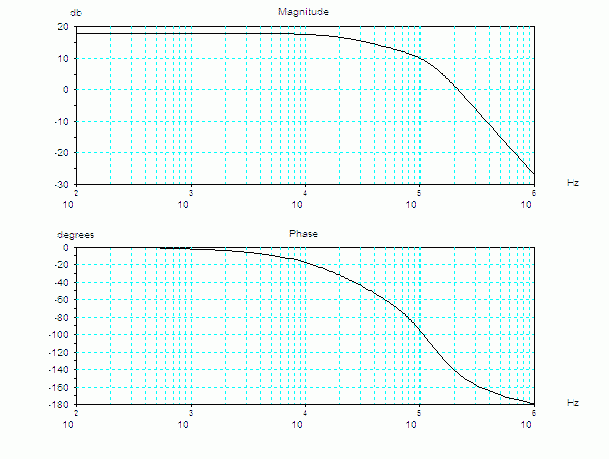 final charcter