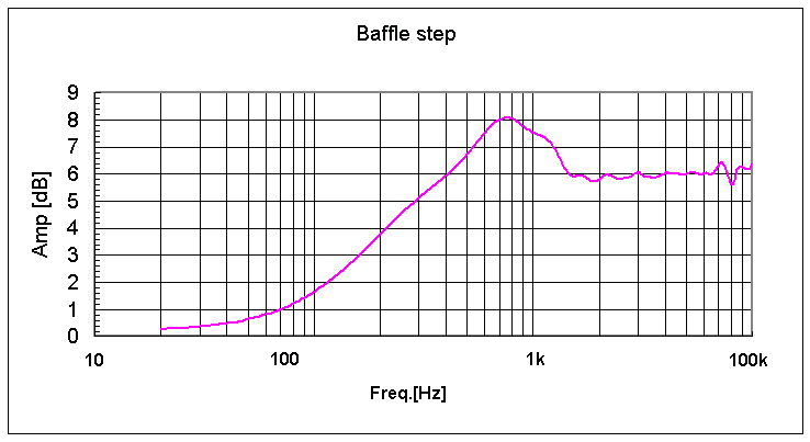 baffle_step_correct