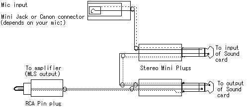 cable figure