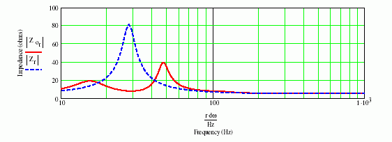 electric impedance