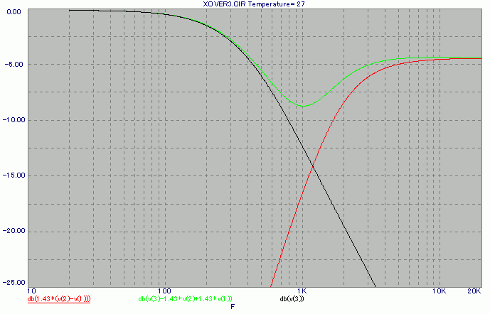 Filter charcterinstic