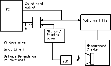 measurement system figure