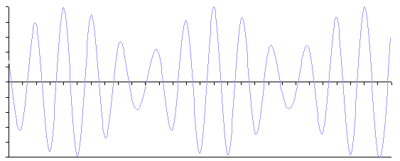 spline interpolation