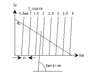 Overall characteristics of the STC Ver. 1